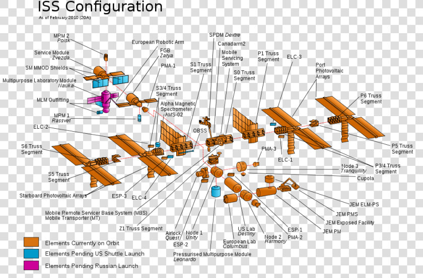 International Space Station Labeled  HD Png DownloadTransparent PNG