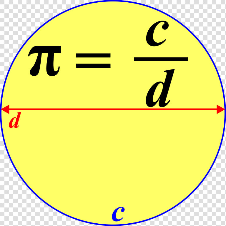 Pi Circumference Over Diameter  HD Png DownloadTransparent PNG