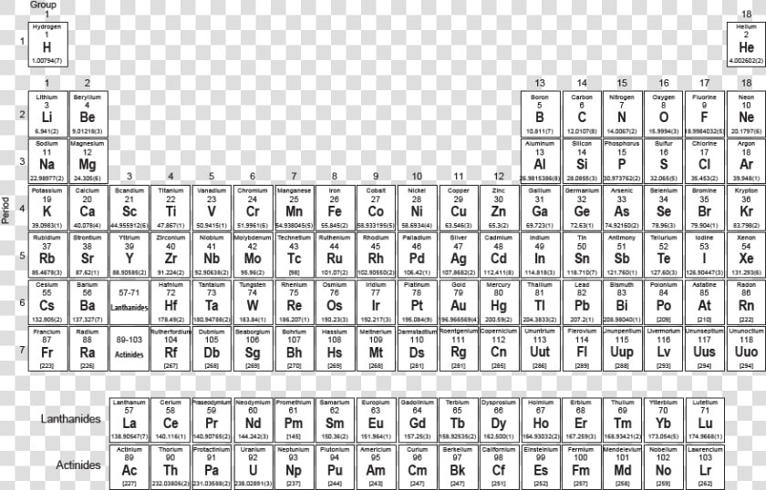 Printable Full Page Periodic Table With Elements   Periodic Table Past Papers  HD Png DownloadTransparent PNG