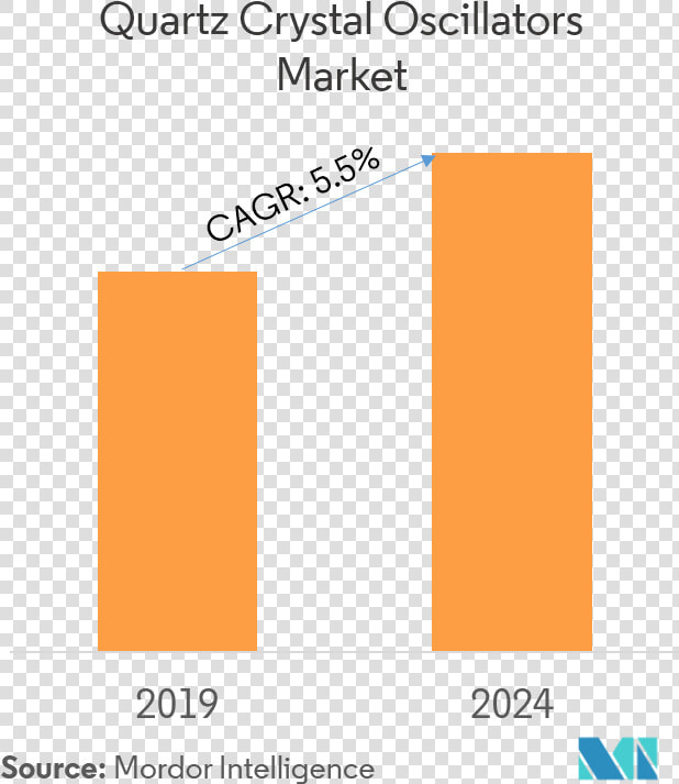 Quartz Crystal Oscillators Market   Calcium Carbonate Market Value  HD Png DownloadTransparent PNG