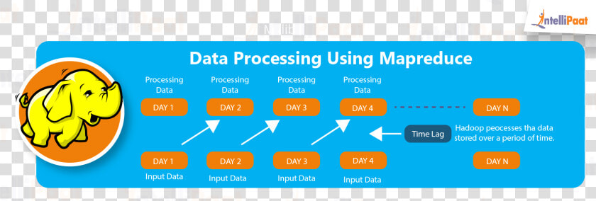 Hadoop Vs Spark   Hadoop  HD Png DownloadTransparent PNG