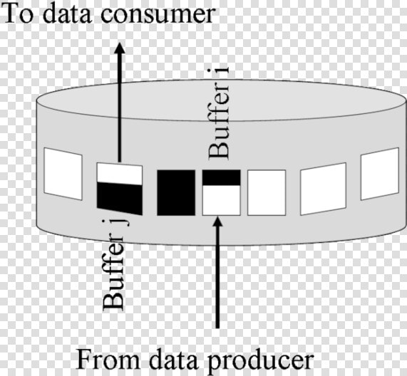   Images circ Buffer   Cal State Fullerton  HD Png DownloadTransparent PNG