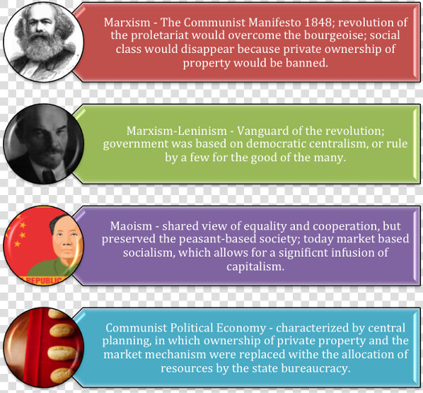 Communist And Post Communist Countries   Png Download   Karl Marx  Transparent PngTransparent PNG