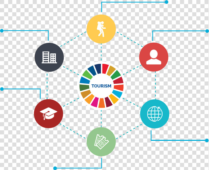 Logo   Global Goals  HD Png DownloadTransparent PNG