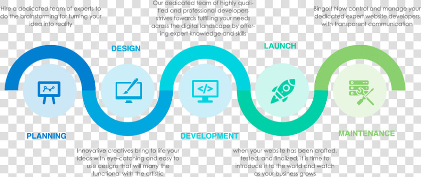 Transparent Hire Icon Png   Website Development Process  Png DownloadTransparent PNG