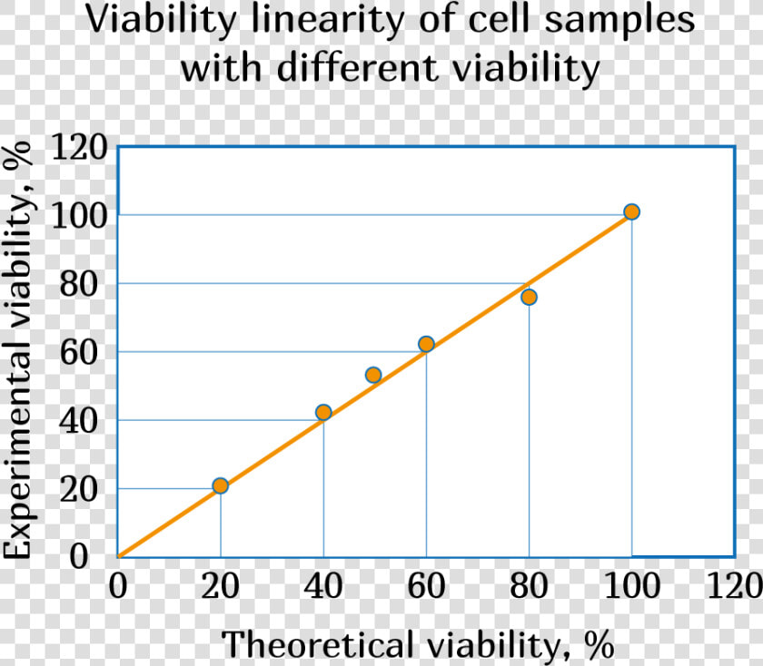 Viability   Plot  HD Png DownloadTransparent PNG