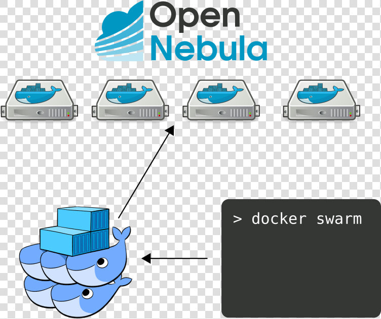 Docker Swarm Opennebula   Docker Compose  HD Png DownloadTransparent PNG