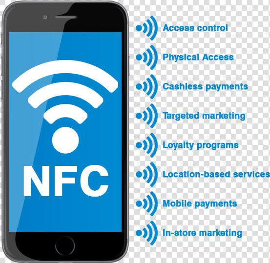 Nfc Phone Icons   Iphone  HD Png DownloadTransparent PNG