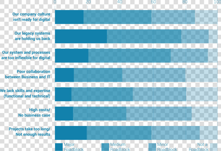 Brexit Vote Education Level  HD Png DownloadTransparent PNG