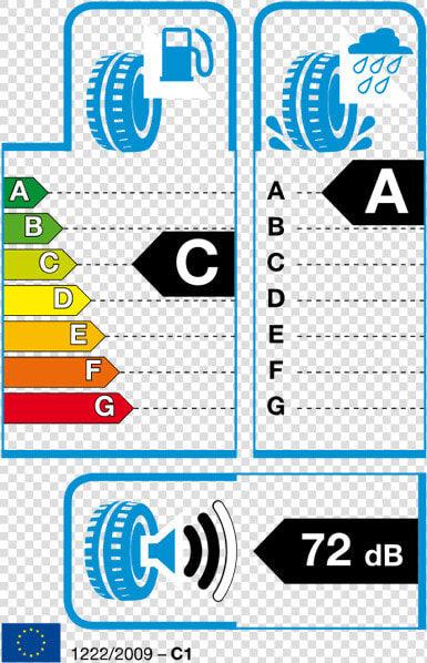 Yokohama Bluearth Ae50 Eu Label  HD Png DownloadTransparent PNG