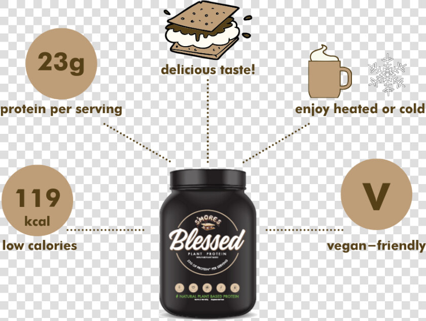 Blessed Smores   Bottle  HD Png DownloadTransparent PNG