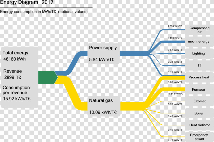 Energy Flow By Revenue   Flow Chart On Energy  HD Png DownloadTransparent PNG