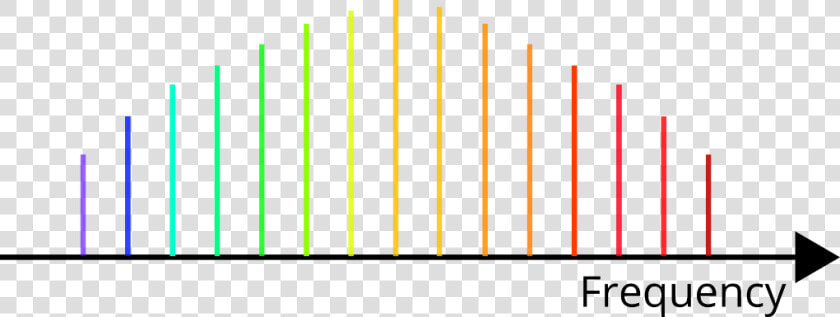 Optics Research Into Glass Micro Bubbles Resonators   Optical Frequency Comb  HD Png DownloadTransparent PNG