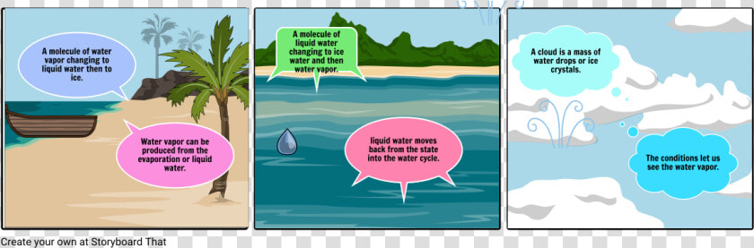 Easy Cellular Respiration Comic Strip  HD Png DownloadTransparent PNG