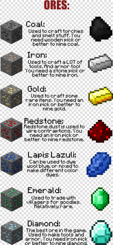 Transparent Minecraft Emerald Png   Minecraft Gold Diamond Emerald  Png DownloadTransparent PNG