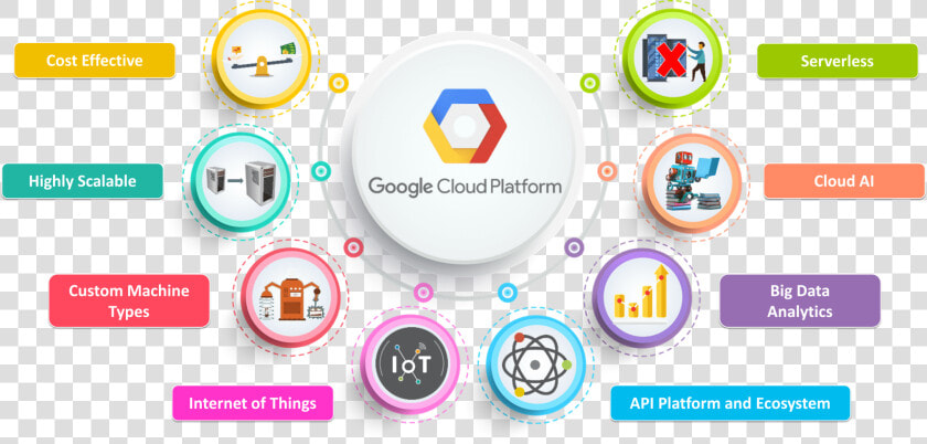 What Is Google Cloud Platform   Google Cloud Platform  HD Png DownloadTransparent PNG