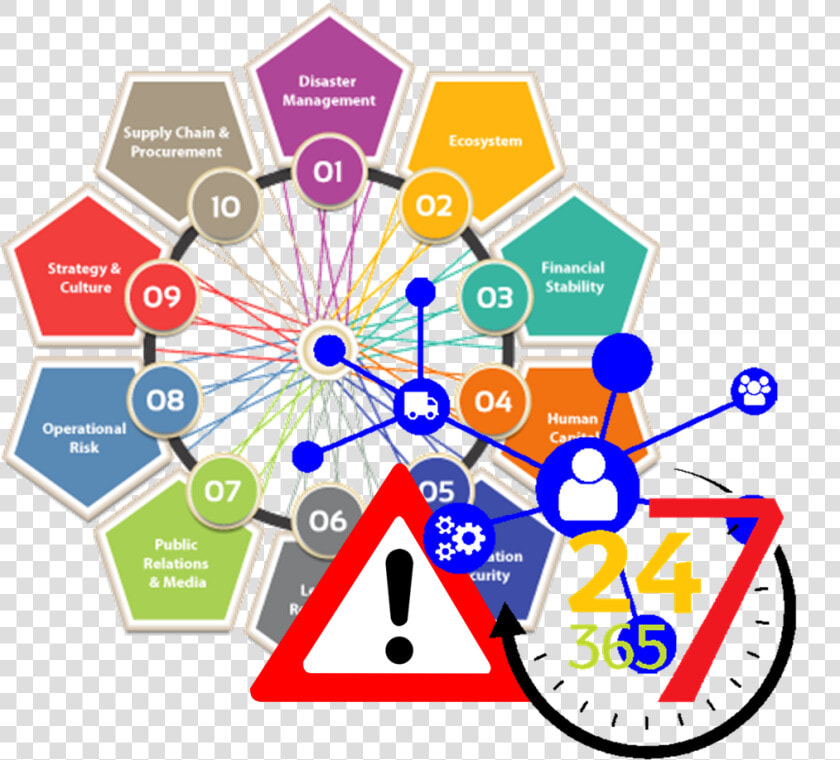 Supply Chain Risk Png  Transparent PngTransparent PNG