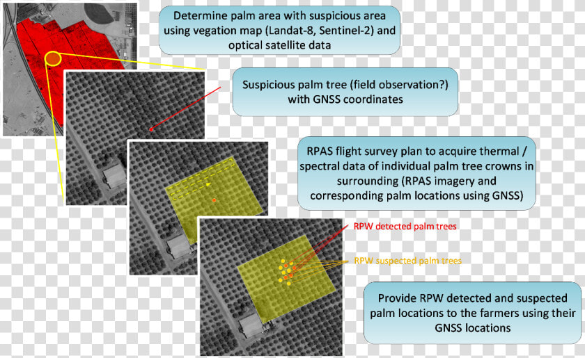 Gis Remote Sensing Precision Agriculture  HD Png DownloadTransparent PNG