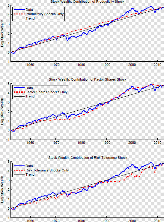 Sources Of Stock market Fluctuations  HD Png DownloadTransparent PNG