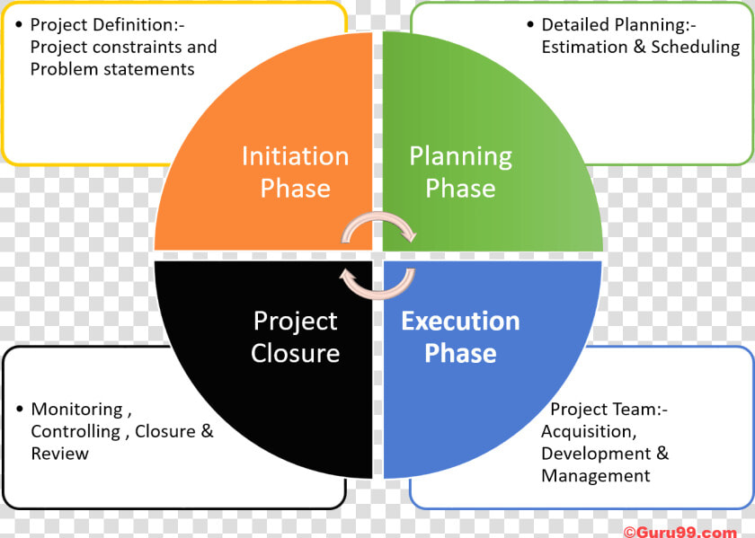 Project Management Risks  HD Png DownloadTransparent PNG