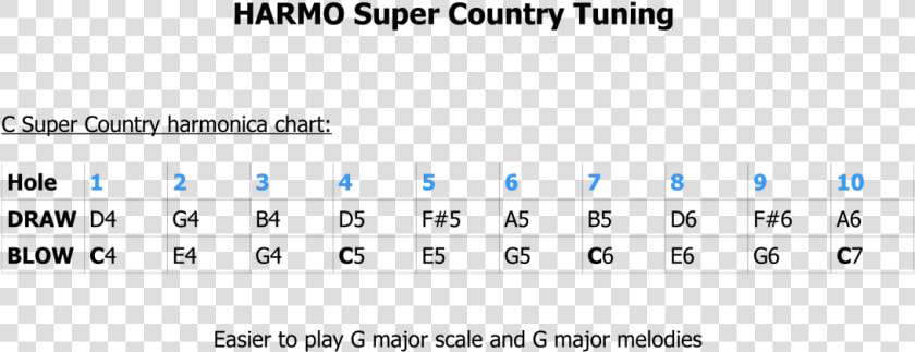 Harmonica Country   Cantegril Country Club  HD Png DownloadTransparent PNG