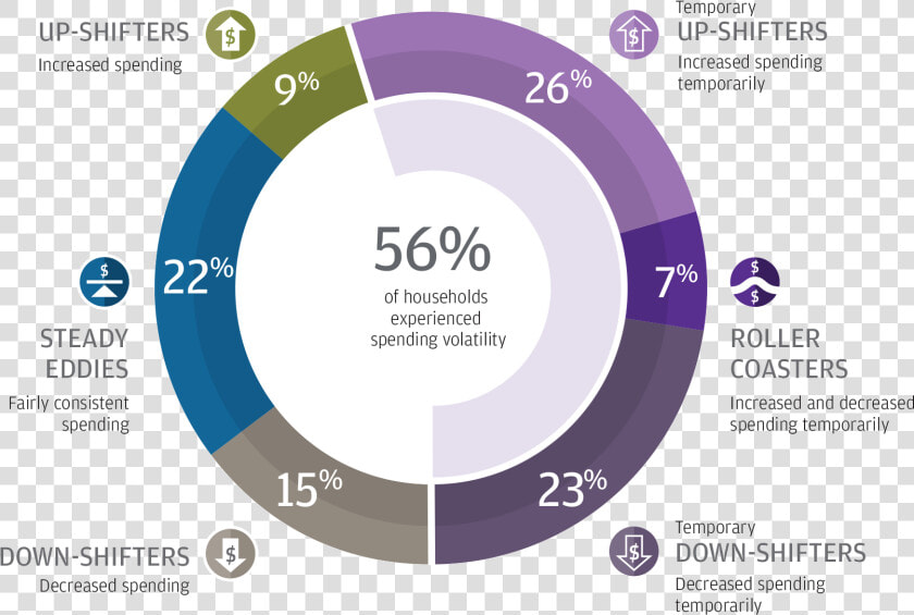 Manage Spending  HD Png DownloadTransparent PNG