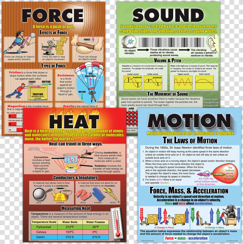 Force  Motion  Sound  amp  Heat Poster Set   Effect Of Force Poster  HD Png DownloadTransparent PNG