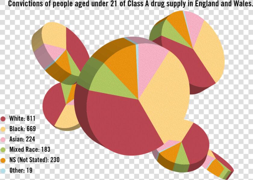 Youth Drug Dealing Uk Statistics Age  HD Png DownloadTransparent PNG