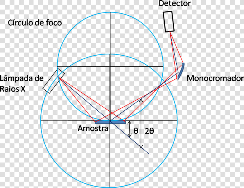 Detector 12   Difratometria De Raio X  HD Png DownloadTransparent PNG