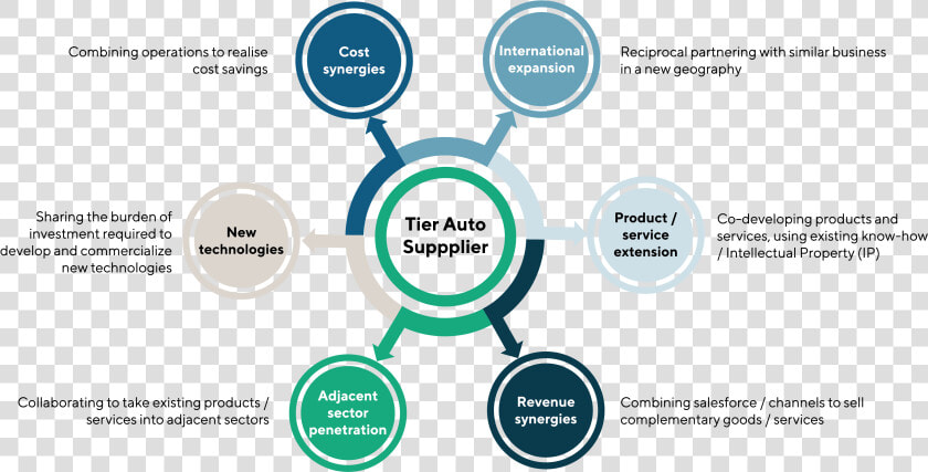 Automotive Oem Supplier Partnership  HD Png DownloadTransparent PNG