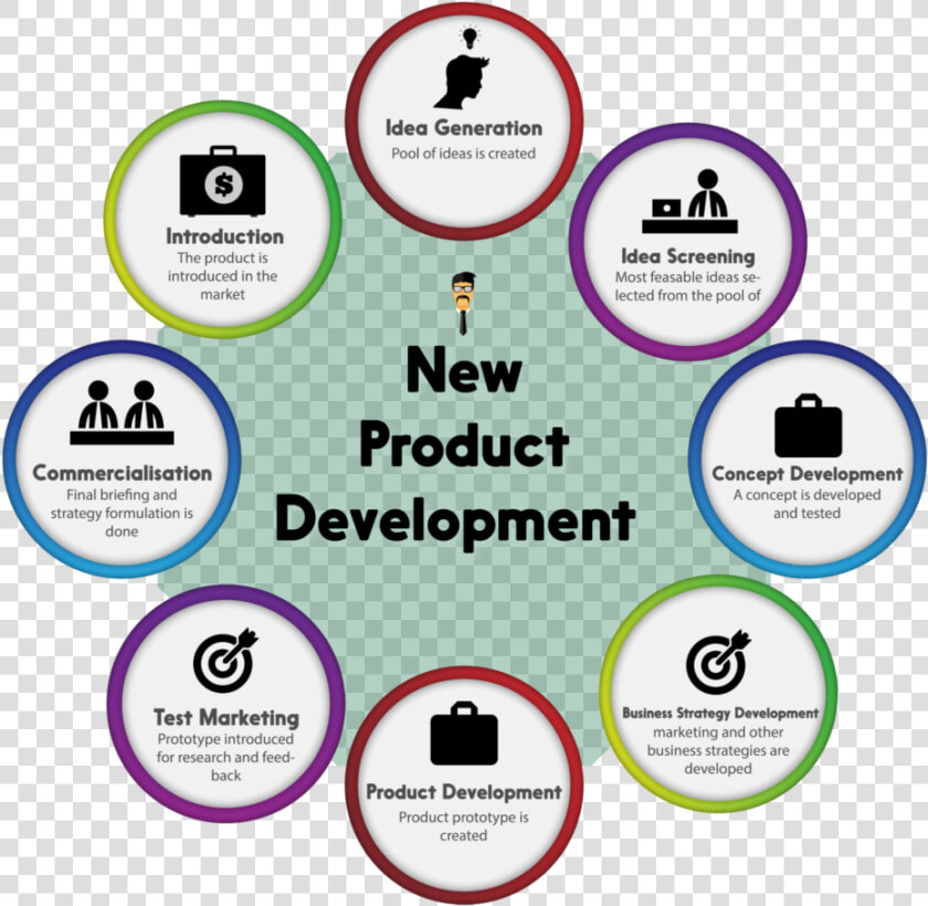 New Product Development   New Product Development Concept  HD Png DownloadTransparent PNG