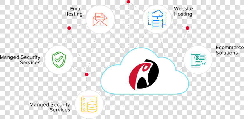 Big Enterprise   Rackspace Cloud  HD Png DownloadTransparent PNG