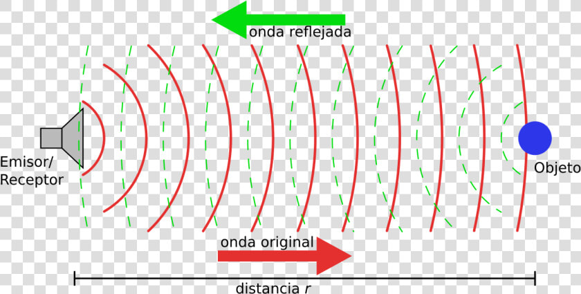 Ultrasound Waves  HD Png DownloadTransparent PNG