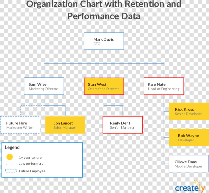 An Organizational Chart To Manage Your Company S Growth   Best Organizational Structure For Growth  HD Png DownloadTransparent PNG