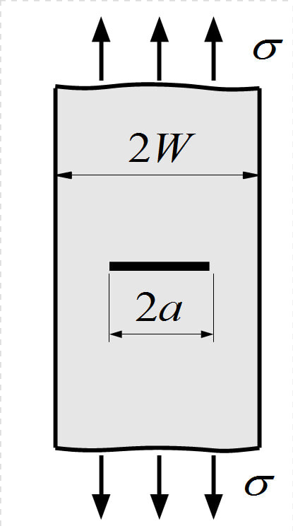 Crack In A Finite Plate Under Uniform Uniaxial Stress   Black and white  HD Png DownloadTransparent PNG