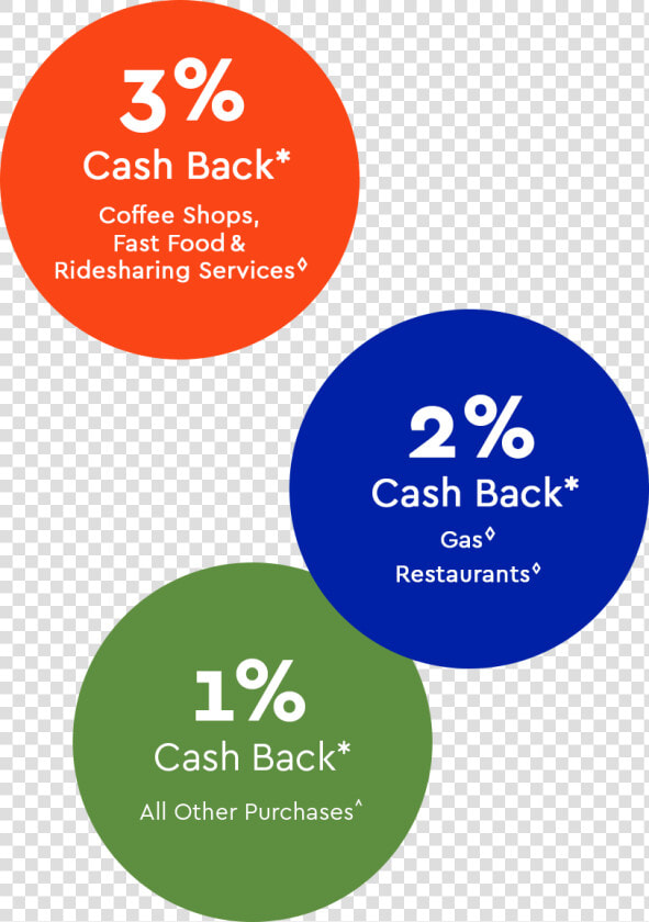 Florida Ita Credit Card Pro   Circle  HD Png DownloadTransparent PNG