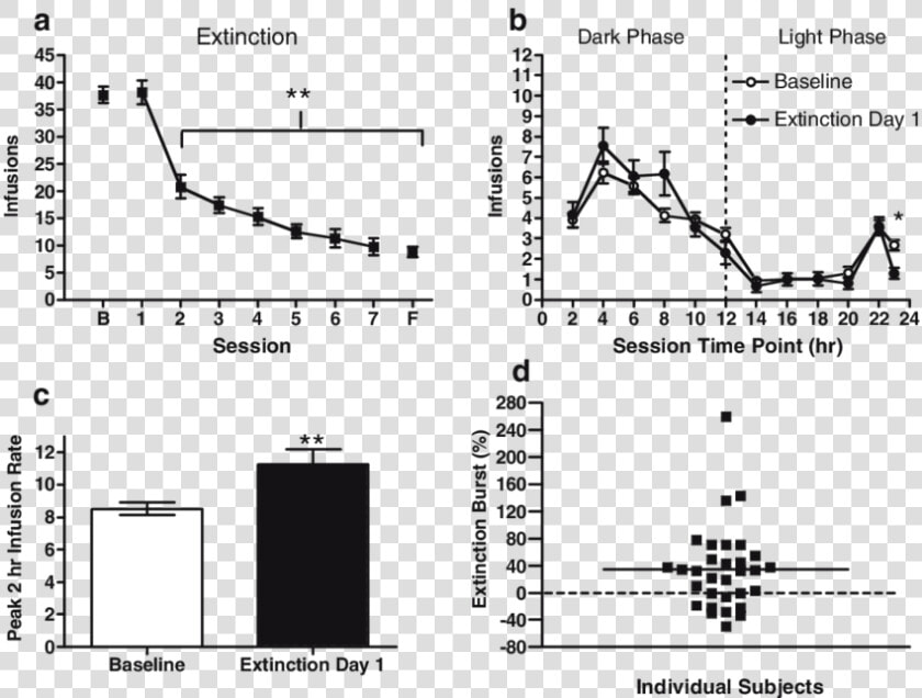 Mouse Antibody Subcutaneous Injection Receptor Occupancy  HD Png DownloadTransparent PNG