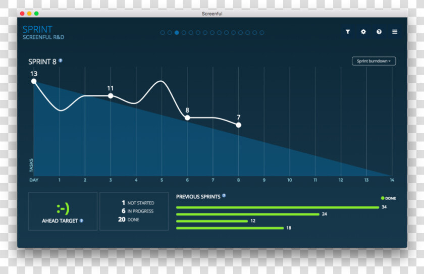 Sprint   Screenfull Trello  HD Png DownloadTransparent PNG