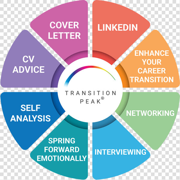 Transition Peak Modules Wheel   Home Depot Values Wheel  HD Png DownloadTransparent PNG