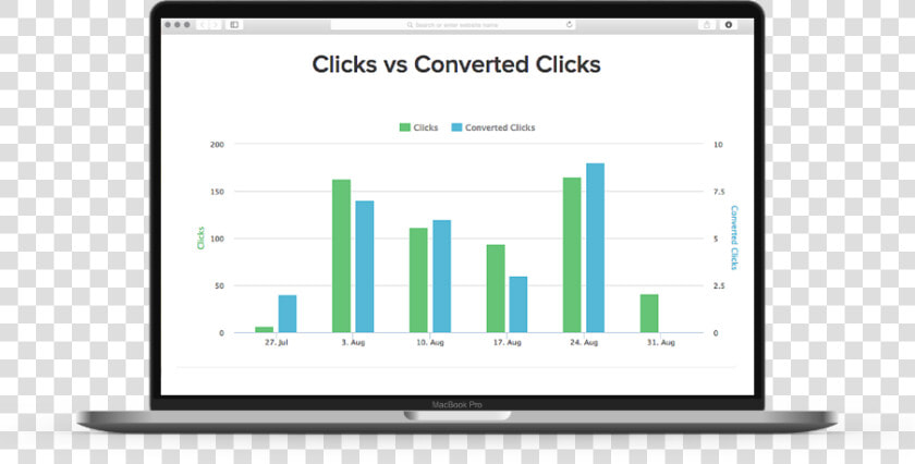 Adwords Reporting Dashboard Clicks Vs Converted Clicks   Google Adwords Report Tool  HD Png DownloadTransparent PNG