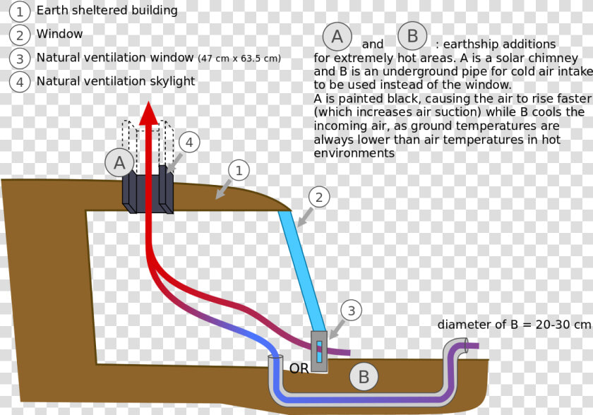 Convection Drawing Nature   Natural Ventilation  HD Png DownloadTransparent PNG