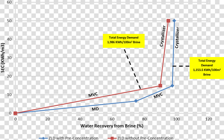 Zero Liquid Discharge Cost  HD Png DownloadTransparent PNG