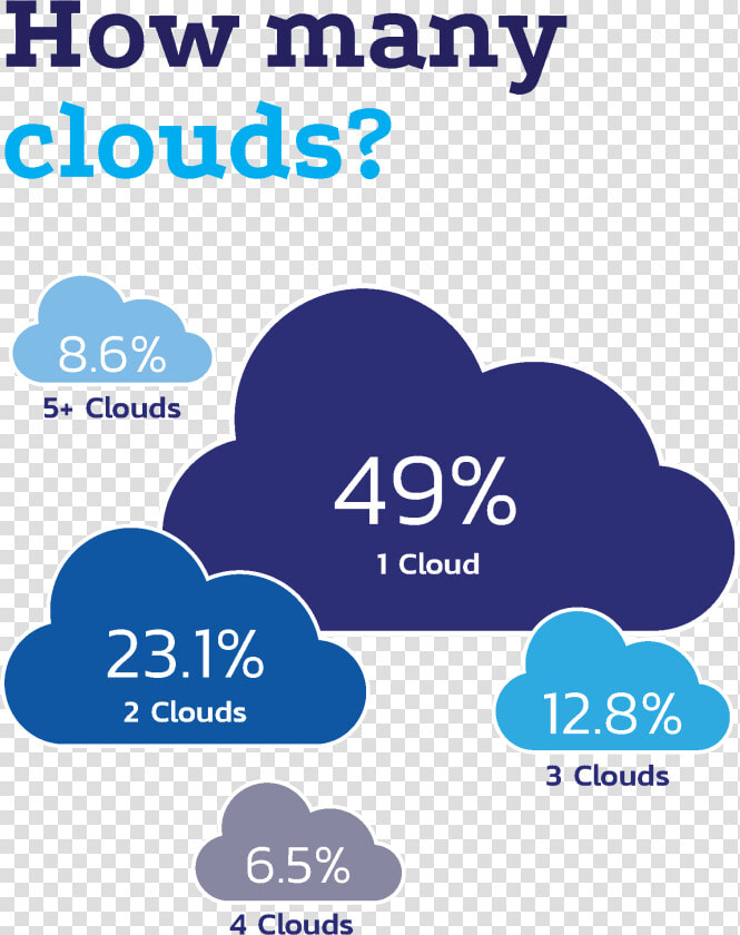 Cloud Agnostic  HD Png DownloadTransparent PNG