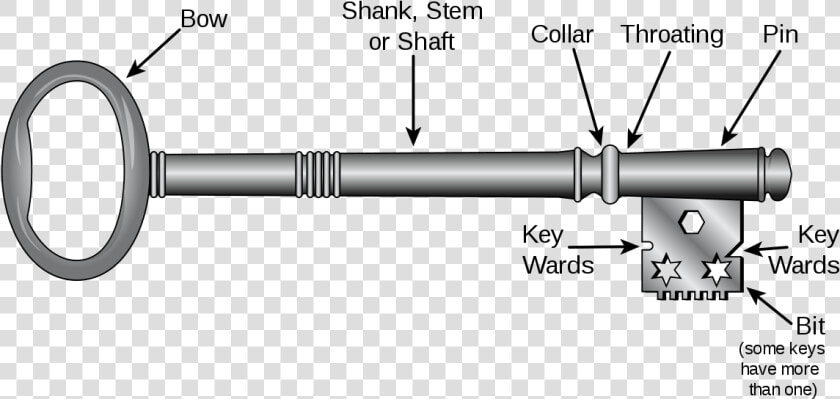 Keys Transparent Skeleton Key   Parts Of A Key  HD Png DownloadTransparent PNG