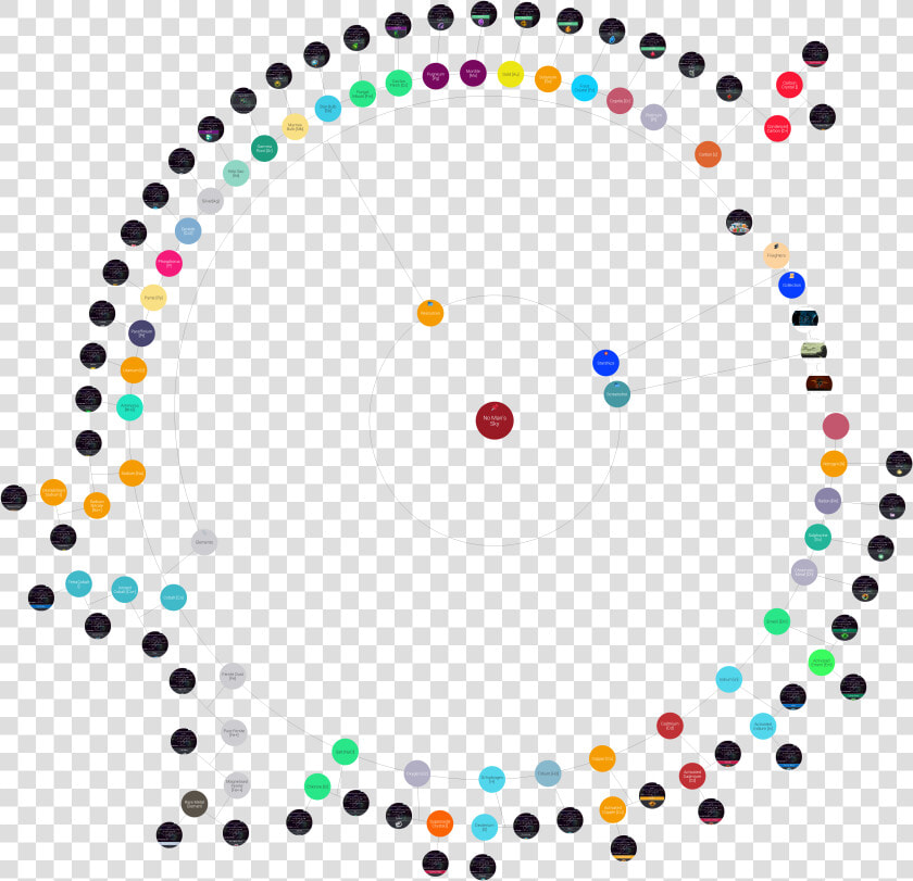 Die Namics Stitched Dot Circle  HD Png DownloadTransparent PNG