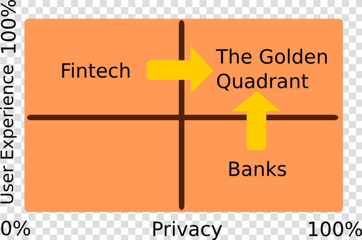 Fintech Golden Quadrant   Cross  HD Png DownloadTransparent PNG