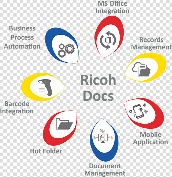 Ricoh Logo Png  Transparent PngTransparent PNG