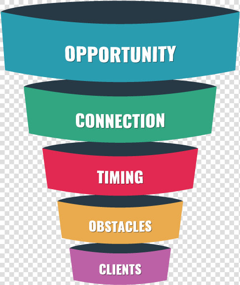 Sales Funnel   Template Free Funnel Infographic  HD Png DownloadTransparent PNG