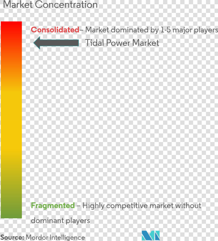 Market Concentration Energy Drinks  HD Png DownloadTransparent PNG