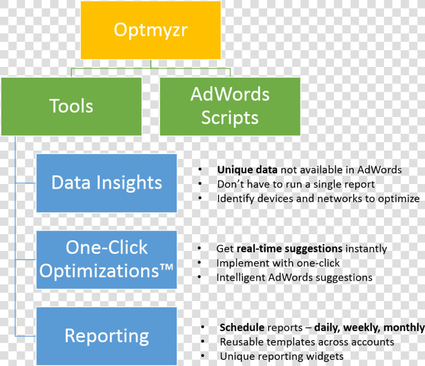 Optmyzr Tools  amp  Scripts   Parallel  HD Png DownloadTransparent PNG